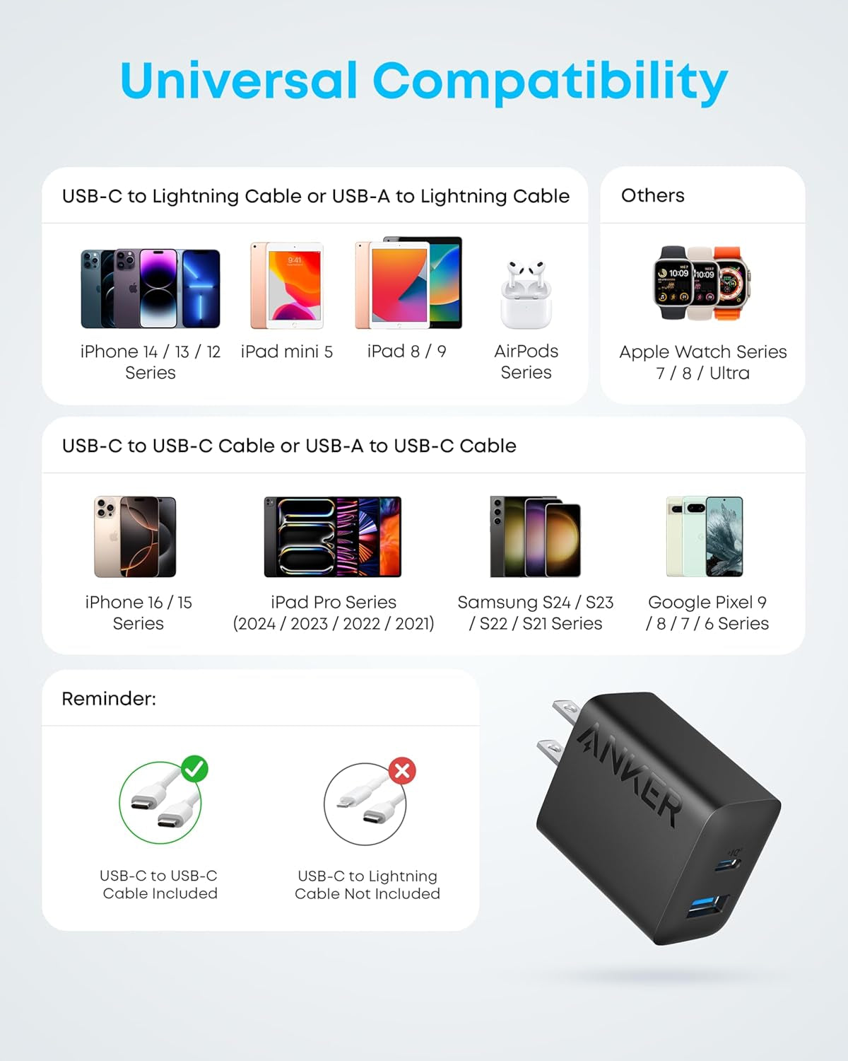 Iphone 15 Charger,  USB C Charger, 2-Pack 20W Dual Port USB Fast Wall Charger, USB C Charger Block for Iphone 15/15 Pro/15 Pro Max/Ipad Pro/Airpods and More (2-Pack 5 Ft USB-C Cable Included)