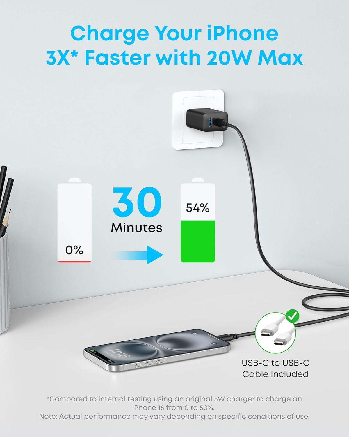 Iphone 15 Charger,  USB C Charger, 2-Pack 20W Dual Port USB Fast Wall Charger, USB C Charger Block for Iphone 15/15 Pro/15 Pro Max/Ipad Pro/Airpods and More (2-Pack 5 Ft USB-C Cable Included)