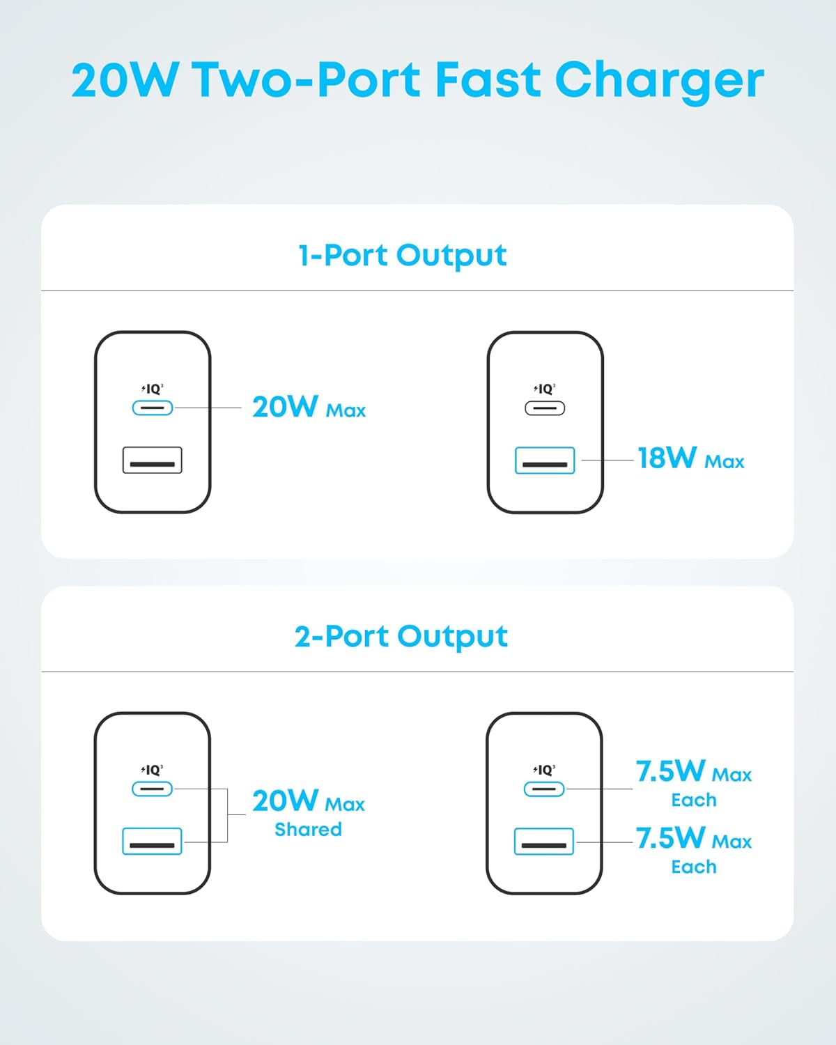 Iphone 15 Charger,  USB C Charger, 2-Pack 20W Dual Port USB Fast Wall Charger, USB C Charger Block for Iphone 15/15 Pro/15 Pro Max/Ipad Pro/Airpods and More (2-Pack 5 Ft USB-C Cable Included)